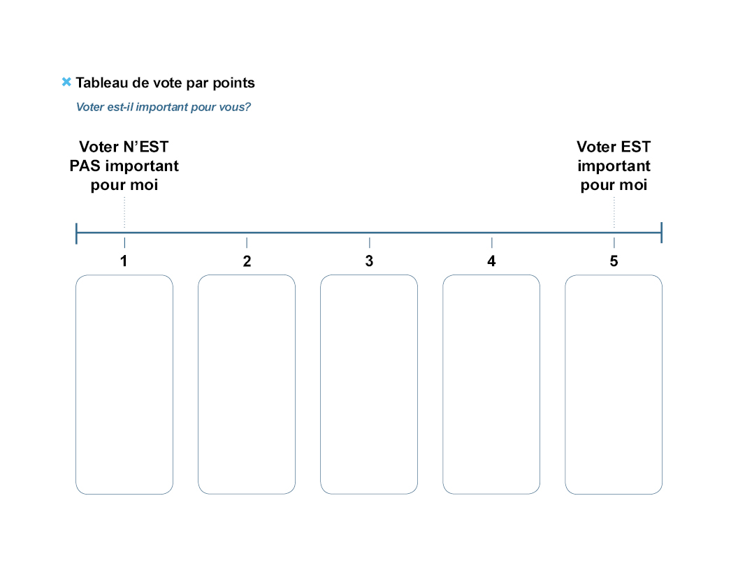 Tableau de vote par points : Une échelle de 1 à 5 où 1 signifie « Voter n’est pas important pour moi » et 5 signifie « Voter est important pour moi ».