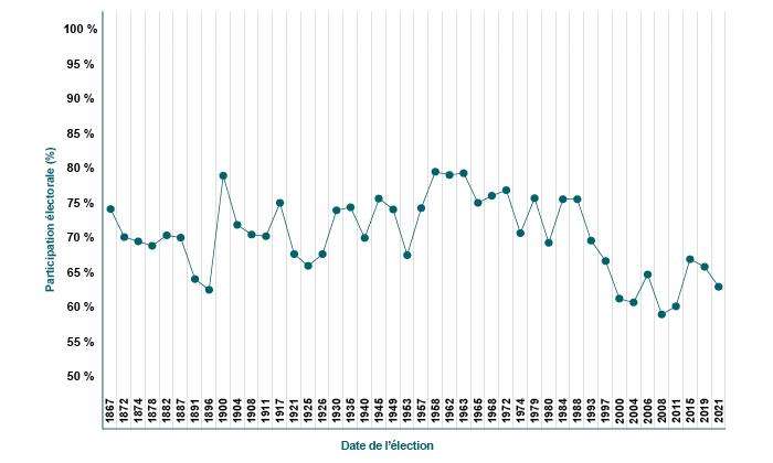 La description est ci-dessous.
